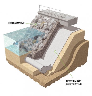 Terram geotextiles in coastal ersosion control