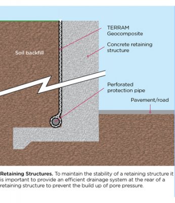 Terram drainage composites for retaining structures