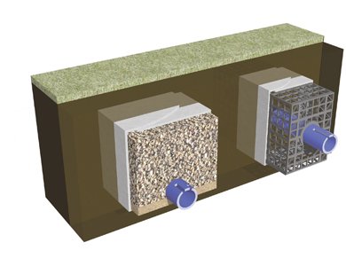 Terram Geotextiles and composites used in SUDs, French and Box drains